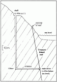 Section through the main shaft and crosscut of the Mine.